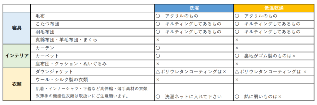 大阪市旭区千林公園の正面に最新大型洗濯乾燥機完備のコインランドリー